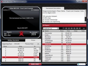 Slik ser resultatlista ut i Fixed Limit i online-NM i poker 2016.