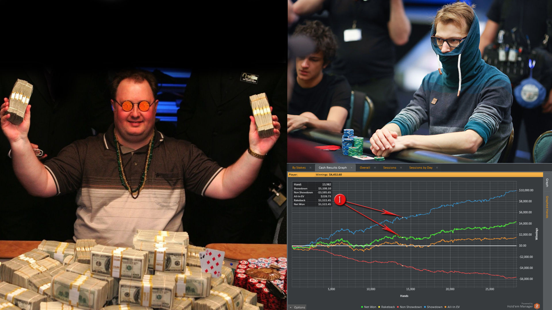 Poker i 2004 vs 2019