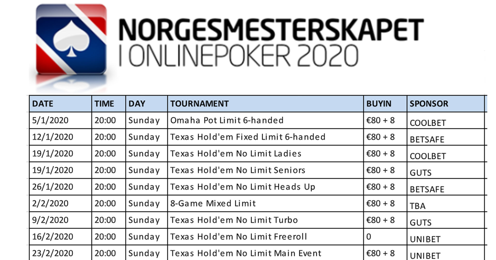 Dating Poker spillere