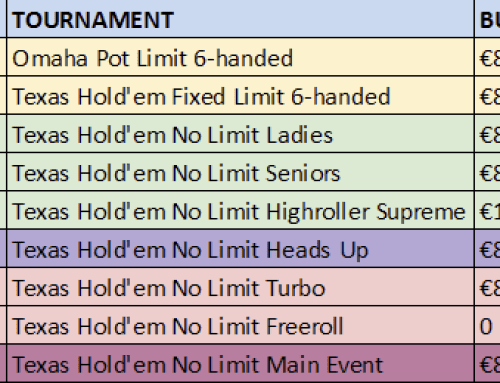 Full chipcount fra Highroller Supreme i Online Poker North Masters