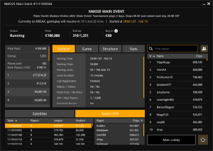 Skjermdumpen viser at Eirik Presterud leder Online Poker North Masters etter dag 1.